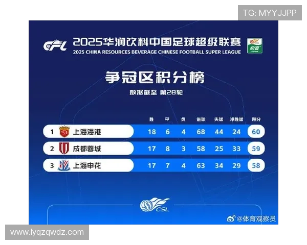 南京羽毛球队在世界杯预选赛中以90分稳居积分榜首位展现强劲实力 南京羽毛球队在世界杯预选赛中以90分稳居积分榜首位展现强劲实力