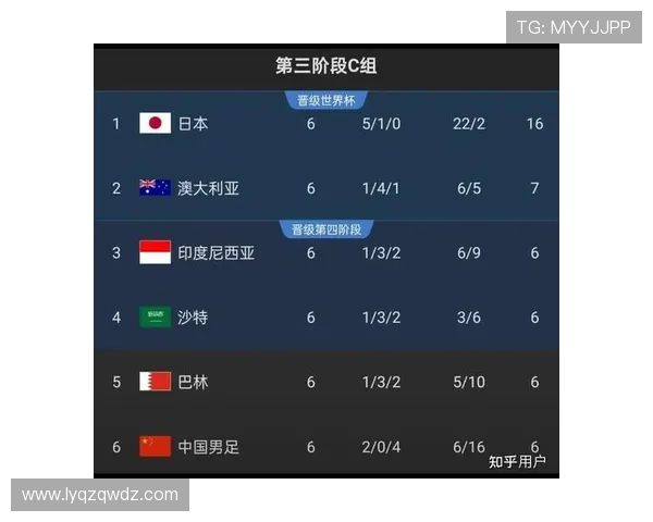 杭州排球队在世界杯预选赛中以71分稳居积分榜首位
