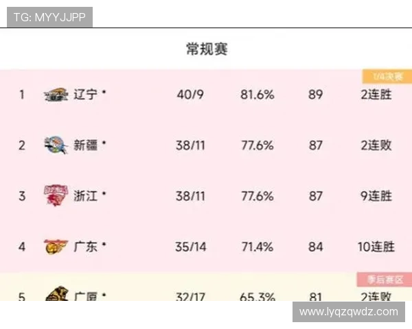 上海足球队荣登状态排行榜第2名展现强劲实力与潜力 上海足球队荣登状态排行榜第2名展现强劲实力与潜力